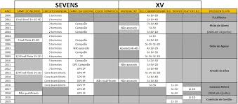 Os jogos mais condicionados da história. Mao De Mestre Jogos Olimpicos 2020 Depois Do Fracasso No Apuramento Em 2015 Qual O Futuro De Portugal Portal