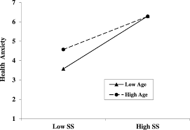R/addiction, r/alcoholism, r/adhd, r/anxiety, r/autism, r/bipolarreddit, r/bpd, r/depression, r/healthanxiety, r/lonely, r/ptsd, r/schizophrenia, . The Mediating Effect Of Health Anxiety In The Relationship Between Functional Somatic Symptoms And Illness Behavior In Chinese Inpatients With Depression Bmc Psychiatry Full Text