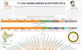 Indian Parliament Elections 2019 Votd Avinash Reddy Munnangi Tableau Public
