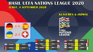 Hasil Uefa Nations League Tadi Malam Jerman Vs Spanyol Uefa Nations League 2020 Youtube
