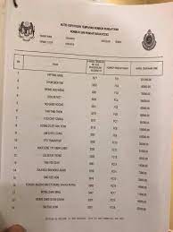No plat terkini putrajaya fc. Result Fc Result Tender Result All Tender Number Plate Facebook