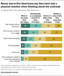 Psychological factors can affect health directly. The Psychological Toll Covid 19 May Be Taking On Americans Pew Research Center