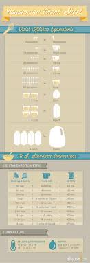 Below, we display ¼ cup and how many tablespoons it equals do you have another cup measurement you need to convert to tablespoons? Ounces To Cups And Other Cooking Conversions Allrecipes