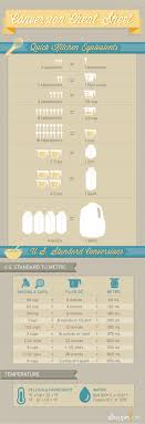 To convert tablespoons to ounces, simply divide by 2. Ounces To Cups And Other Cooking Conversions Allrecipes