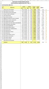 Untuk proses download berlaku, password soalan diperlukan. Star Ipoh On Twitter Ranking Bahasa Melayu Peperiksaan Akhir Tahun Tingkatan 4 Sbp 2016