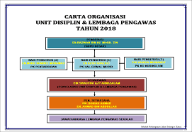 Taklimat pakej mata pelajaran tingkatan 4 2020 Carta Organisasi Unit Displin Lembaga Pengawas 2018 Sk Jalan Selangor Satu