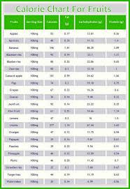 43 unmistakable food chart with calories printable