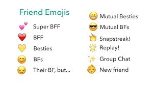 Yuk Intip Makna 11 Emoji Yang Sering Muncul Di Snapchat Apa Aja Tuh