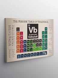 The Periodic Table Of Volleyball Volleyball Volleyball Setter Volleyball Gifts Volleyball Crafts