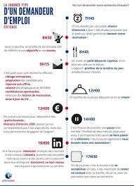 Emploistages émettre, les nouvelles annonces des offres d'emploi et stages plus un ensemble des modules des cv et des lettre de motivation valider pour chaque j'ai l'honneur de solliciter votre haute bienveillance de bien vouloir accepter ma présente demande d'emploi au sein de votre société. Pole Emploi Et Son Schema Nous Renvoient A Notre Inutilite A Notre Absence De Lien Aux Autres Basta