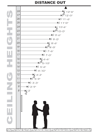 The distance between the first bulb and the wall in the long rows =5 foot/2 = 2.5 foot. Lightology Down Light Placement Tool