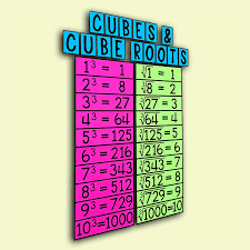 Now that we know what a cube root is and where does it come handy, let us know what a perfect cube is. My Math Resources Cubes And Cube Roots Bulletin Board Poster