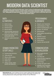 Is Data Science A Buzzword Modern Data Scientist Defined Marketing Distillery Data Science Data Science Learning Data Scientist
