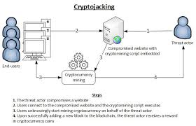 It is legal for icelandic citizens to own and mine cryptocurrency; Cryptojacking Cryptomining In The Browser Enisa