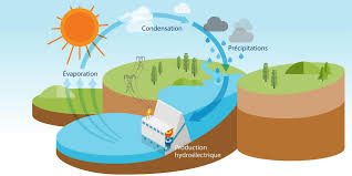 Hydroélectricité | Avantages | Hydro-Québec