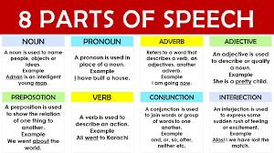 A pronoun is defined as a word or phrase that is used as a substitution for a noun or noun phrase, which is known as the pronoun's antecedent. 8 Parts Of Speech With Examples Pdf Detailed Lesson Engdic