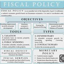 Upsc Ias Indianadministrativeservices Ips Ifs Irs Civilservant Civilservices Bank Railway Economics Lessons Economics Notes Economics