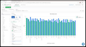 mongodb charts visualizations for mongodb data mongodb