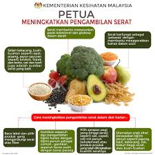 We did not find results for: Uzivatel Kkmalaysia Na Twitteru Kita Disyorkan Ambil Makanan Berserat Antara 20 Gram Hingga 30 Gram Sehari Makan Buah Buahan Dan Sayuran Tinggi Serat Setiap Hari Pilih Produk Gandum Yg Ada Perkataan Whole Penuh