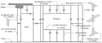Check spelling or type a new query. Components In A Light Gauge Steel Framing System Front View Download Scientific Diagram
