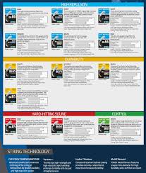 Yonex Badminton Racquet Comparison Chart Www