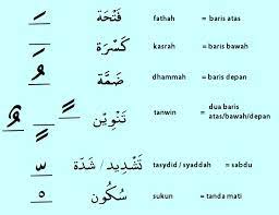 Cara cepat belajar membaca al quran adalah dengan berlatih secara teratur dengan meluangkan waktu yang cukup. 6 Cara Belajar Membaca Alquran Dengan Cepat Dan Benar Dalamislam Com