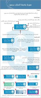 هوية جامعة الملك سعود كلية إدارة الأعمال