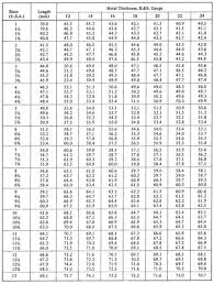 Plastic Gauge Thickness Conversion Chart Best Picture Of