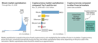 Top cryptocurrency prices and charts, listed by market capitalization. Https Fas Org Sgp Crs Row R45440 Pdf