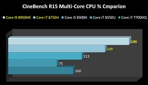 The battery of core i5 processor last for 14 hours and 45 but and the battery of core i7 processor last for 10 hours and 49 minutes. Msi Global The Leading Brand In High End Gaming Professional Creation