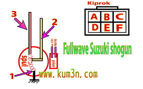 Download ebook koleksi skema kiprok aplikasi honda tiger dan megapro honda tiger warna kabel soket kiprok honda skema kiprok tiger dan cara2 Cara Merubah Kelistrikan Menjadi Fullwave Suzuki Shogun Smash Kum3n Com