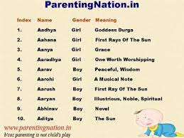 Famous baby boy names these days don't sound traditional at all and in fact, may surprise you. Pin On Names