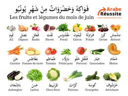 Les Noms De Fruits Yahoo Image Search Results