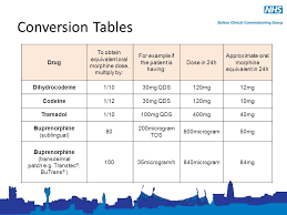 pain ladder and opiate conversion christopher haigh