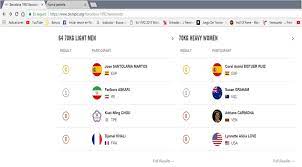1 7 7 10º de 18 lugares en el medallero. Coi Reconoce Las Medallas Del Taekwondo Venezolano En Barcelona 1992 Mundo Taekwondo