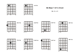 Bb△7) is usually found on either the i or the iv (1st of 4th) degrees of a major scale. Bbmaj7 11 Chord On The Guitar B Flat Major 7 11 Diagrams Finger Positions And Theory