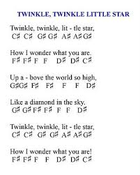 Music Lessons Piano Keyboard Lesson Part 3 Twinkle Twinkle Little Star Keyboard Lessons Learn Piano Blues Piano