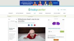 Babycenter Sign Up Login Online Access Babycenter Sign Up
