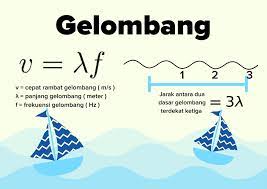Jarak antara dua dasar gelombang yang berdekatan adalah sama dengan panjang gelombang. Gelombang Merambat Tali Dalam Waktu 15 Sekon Terbentuk 30 Bukit Dan 30 Lembah Gelombang Jika Jarak Brainly Co Id