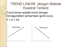 Persamaan kuadrat jika diketahui grafik fungsi kuadrat ppt download. Peramalan Dengan Trend Trend Adalah Ratarata Perubahan Dalam