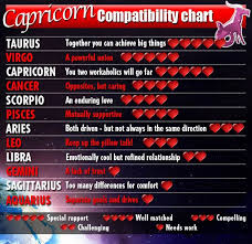 Capricorn Compatibility Chart Capricorn Compatibility