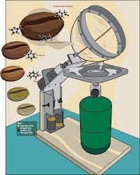 Pin On Coffee Roasting
