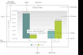 Chart Components Setup