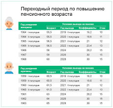 Chto Nuzhno Znat Ob Izmeneniyah V Pensionnoj Sisteme V 2020 Godu Kooop