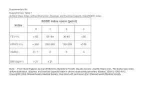 Image result for BODE Index