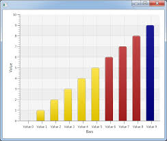 How To Add 3 Legend For A Single Series Barchart Javafx