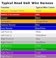 What is the color code for car stereo model 16120514. Kenwood Radio Wiring Ford Tempo Alternator Wiring Diagram 1982dodge Yenpancane Jeanjaures37 Fr