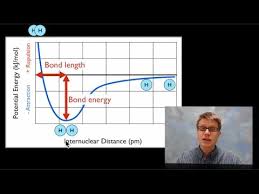 bond length and bond energy