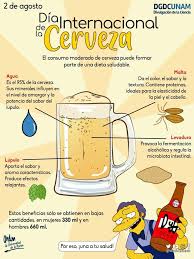 Cinco años después, en el 2012 llegaron a una decisión: Dia Internacional De La Cerveza 2019 The Beerlab