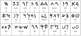 The hebrew alphabet, the holy language of the bible, is used for biblical hebrew, modern hebrew, jewish aramaic, yiddish, and ladino. A Brief History Of The Hebrew Language